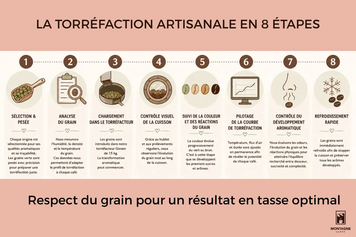 La_torr_faction_artisanale_en_8_tapes